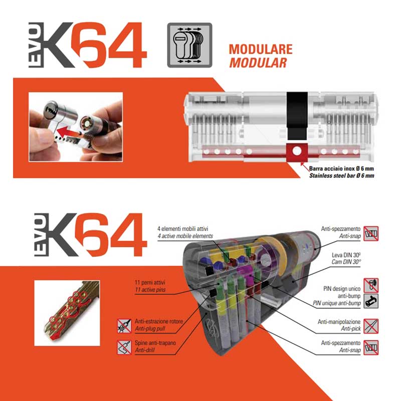 bombin EVO K64 Securemme Antibunping
