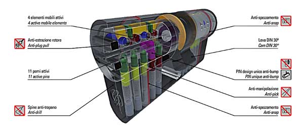 cilindro doble embrague securemme evo k64