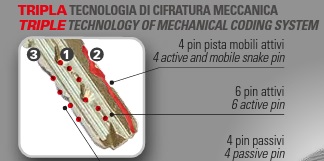 Cilindro EVO K50 Securemme TOP Antibumping - Imagen 3