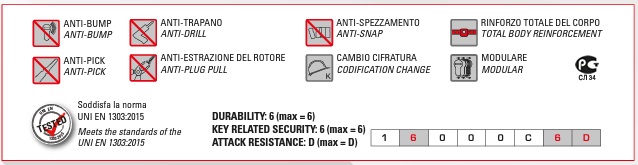 Cilindro EVO K50 Securemme TOP Antibumping - Imagen 4