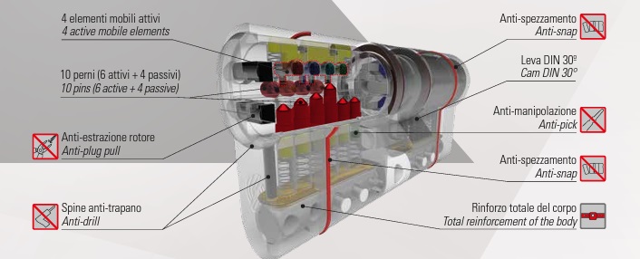 Cilindro EVO K50 Securemme TOP Antibumping - Imagen 5