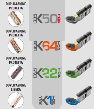 Cilindro EVO K50 Securemme TOP Antibumping - Imagen 6